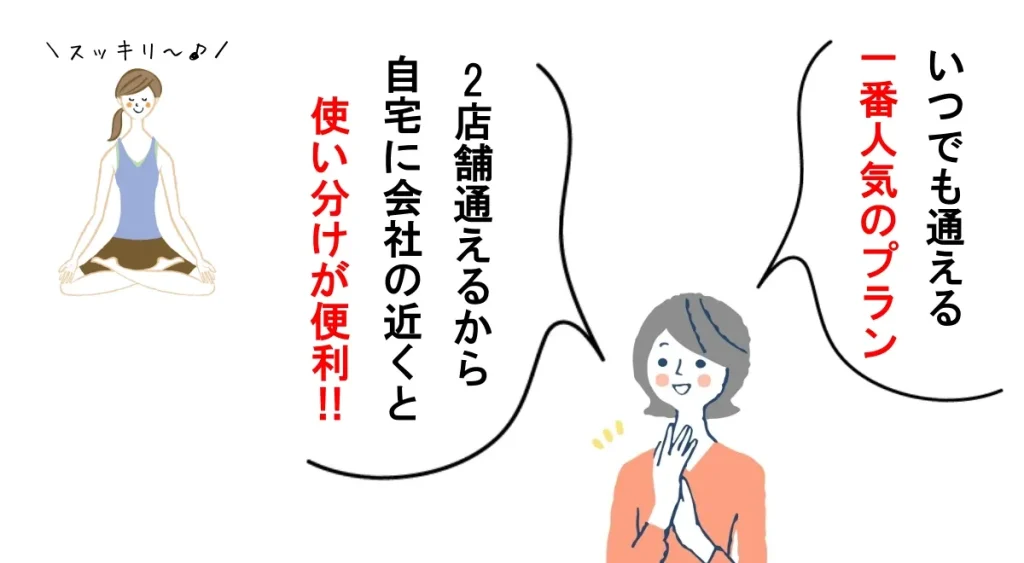 LAVAのライト・フルタイム(2店舗・通い放題)プランの料金と特徴