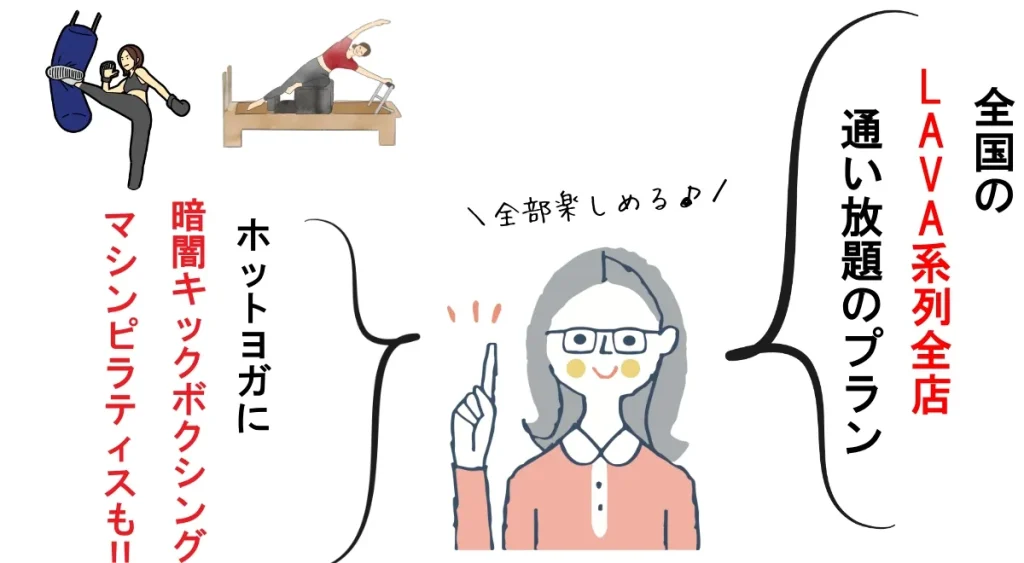 LAVAのプレミアムフリー・フルタイムプランの料金と特徴